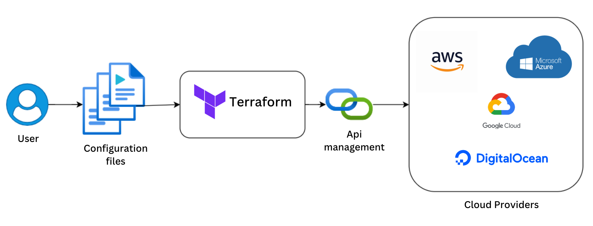 terraform logo